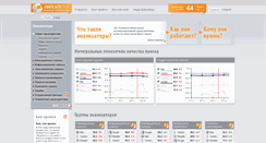 Desktop Screenshot of analyzethis.ru