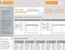Tablet Screenshot of analyzethis.ru